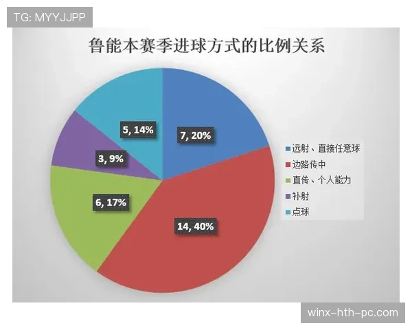 奥利塞被高估了吗？从数据表现与实战影响力看其真实价值