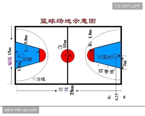 深入解析篮球比赛中球队犯规累计规则触发罚球判定的具体标准