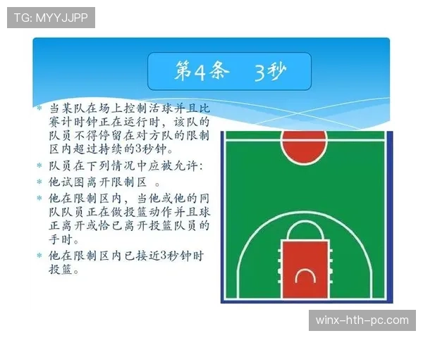 限制区规则详细解析：如何正确应用并避免违例